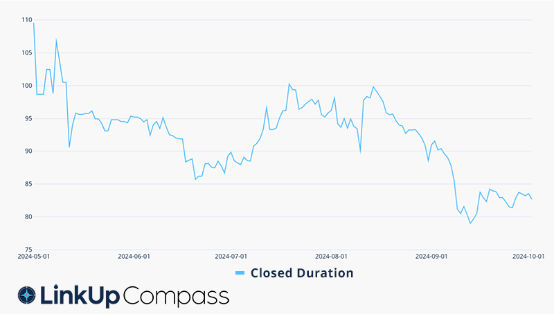 NVIDIA_Closed_Duration