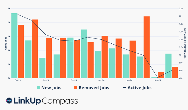 Airbus Monthly Job Listings Infographic