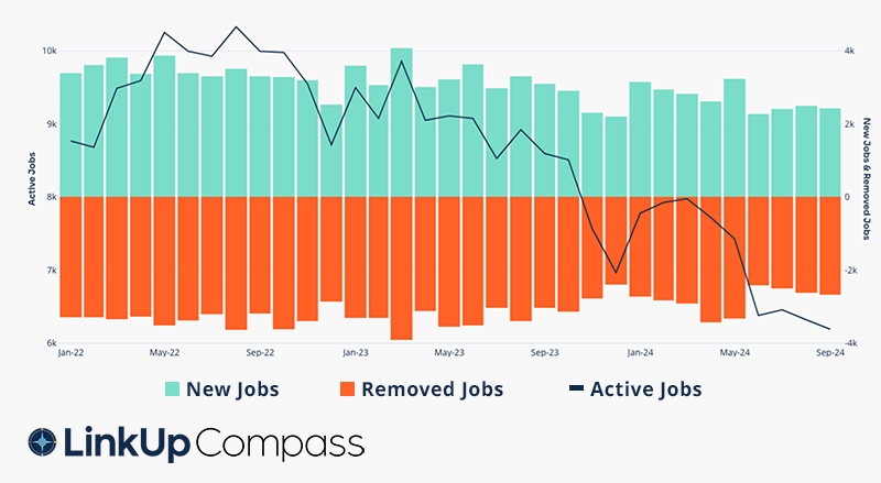 Airline Industry Job Openings Infographic