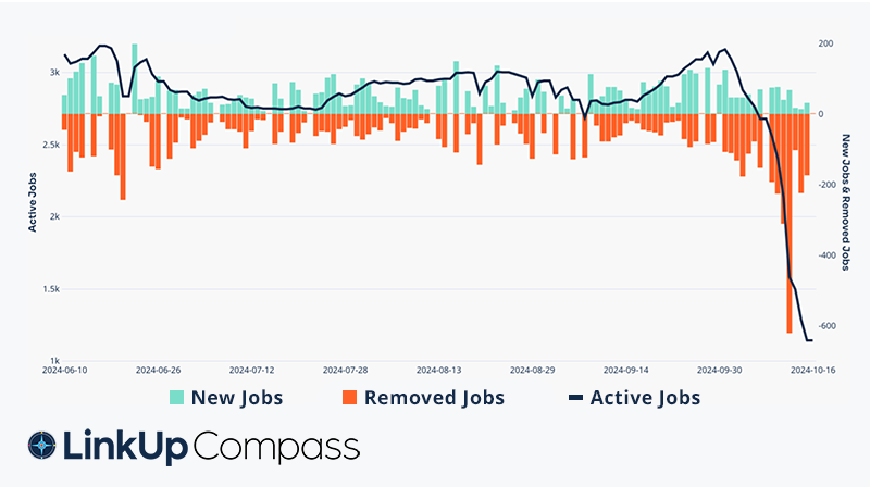 META Daily Active Job Listings Infographic