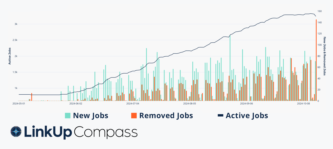 Tesla earnings infographic