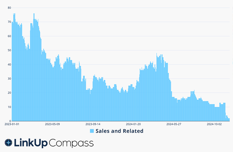 AMD sales jobs