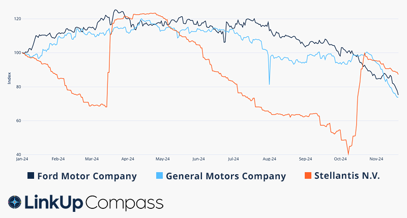 Car compare