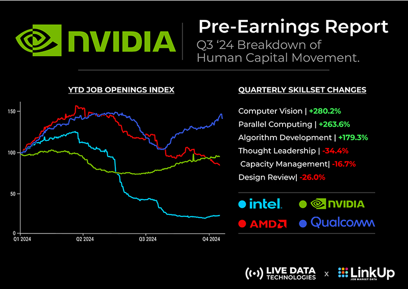 Nvidia_Pre-Earnings