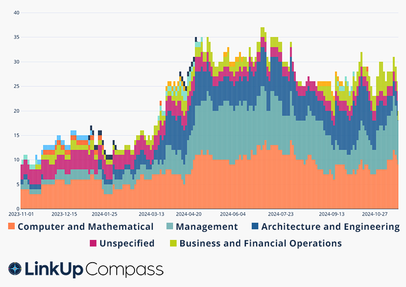 Oura occupaton breakdown