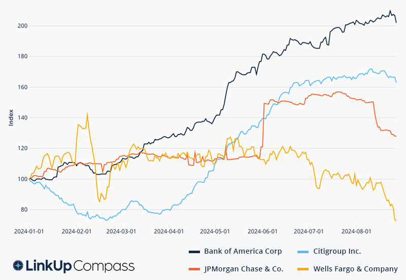 Bank_comparison_8_28_2024