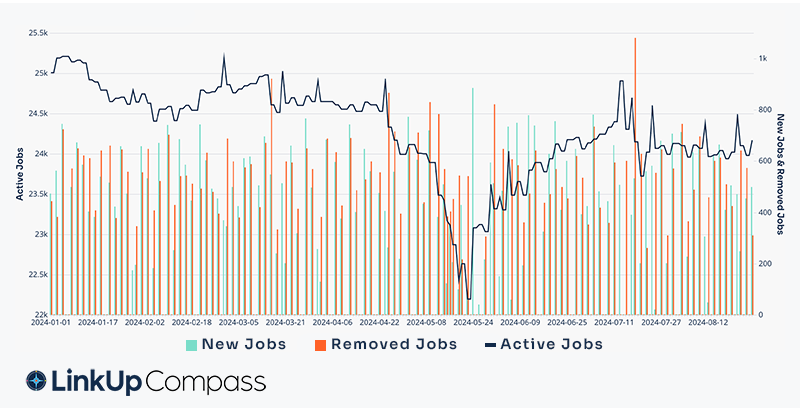 Earnings - Dollar Tree