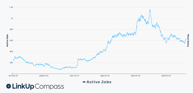 U.S. Nuclear Energy Job Openings