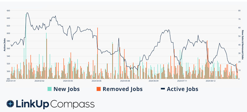 General Mills Earnings